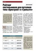 Рейтинг светодиодных светильников для потолков типа «Армстронг»