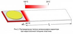 Оптимальные параметры радиатора светодиодного светильника.